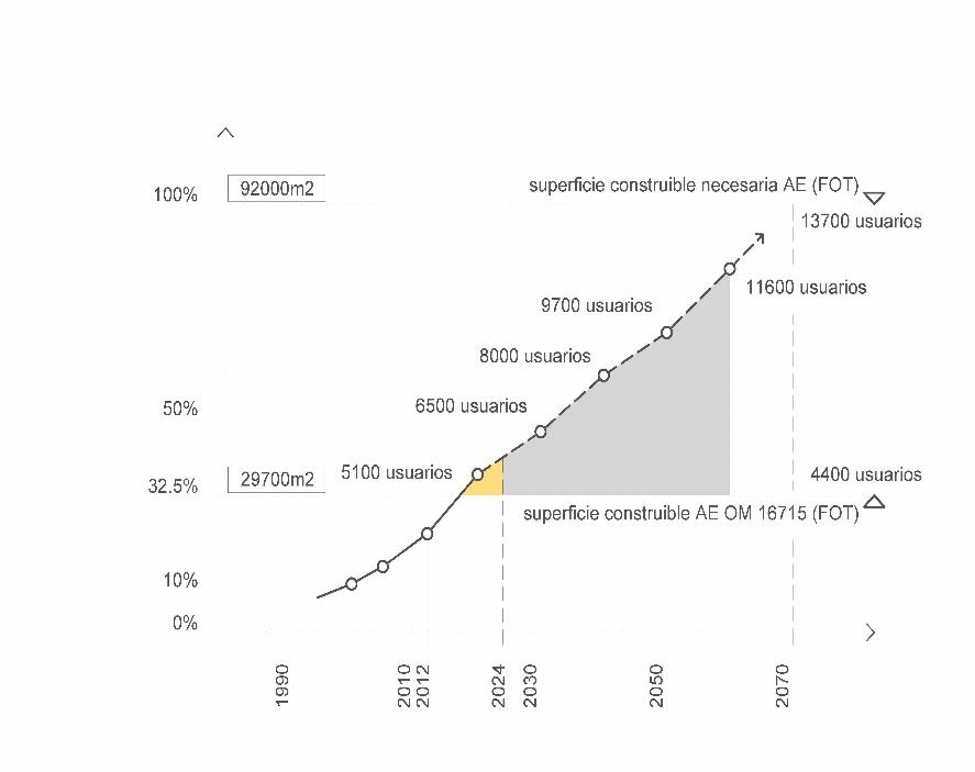 Imagen que contiene Gr&aacute;fico

El contenido generado por IA puede ser incorrecto.