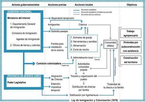 Diagrama
Descripción generada automáticamente