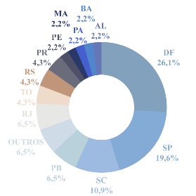 Gráfico, Gráfico de proyección solar
Descripción generada automáticamente